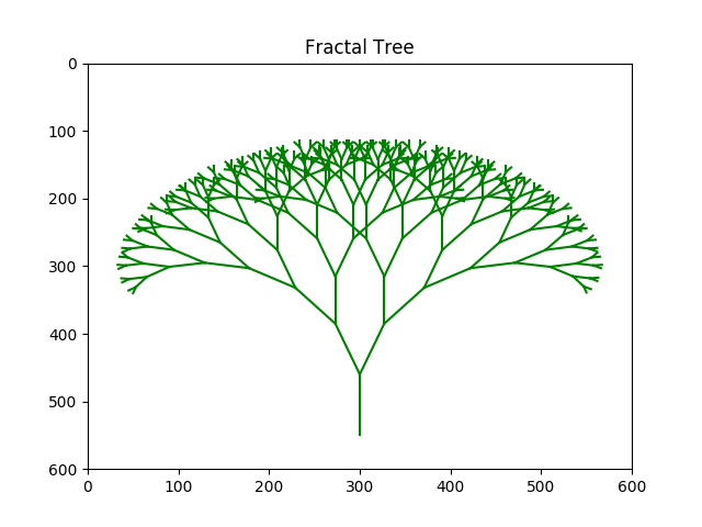 Fractal Tree